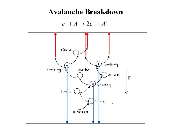 Avalanche Breakdown 