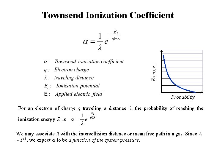 Energy E Townsend Ionization Coefficient Probability For an electron of charge q traveling a