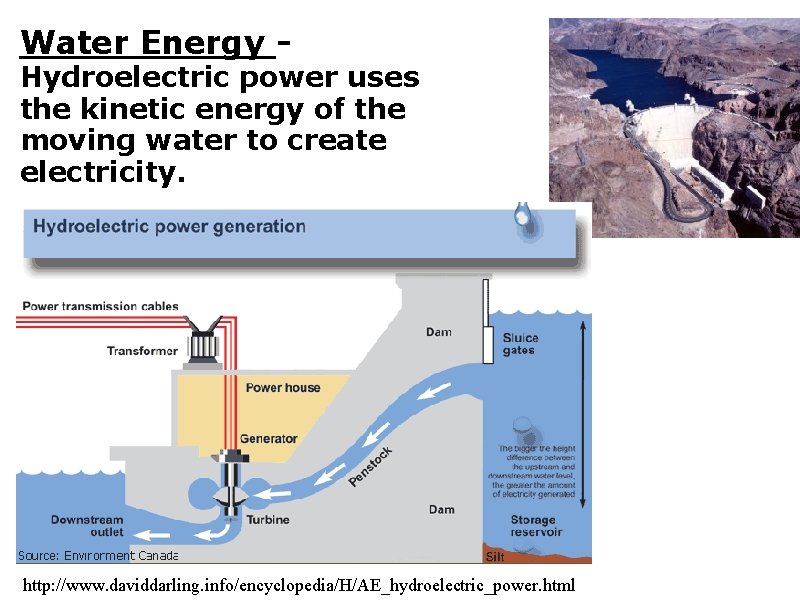 Water Energy - Hydroelectric power uses the kinetic energy of the moving water to