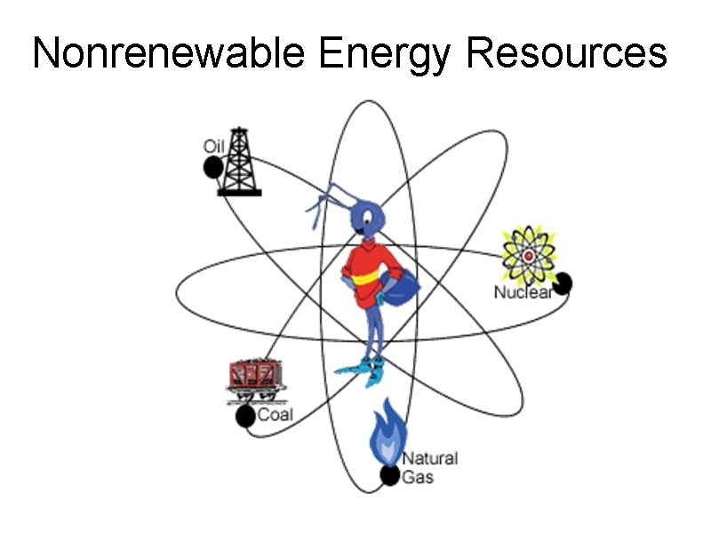 Nonrenewable Energy Resources 