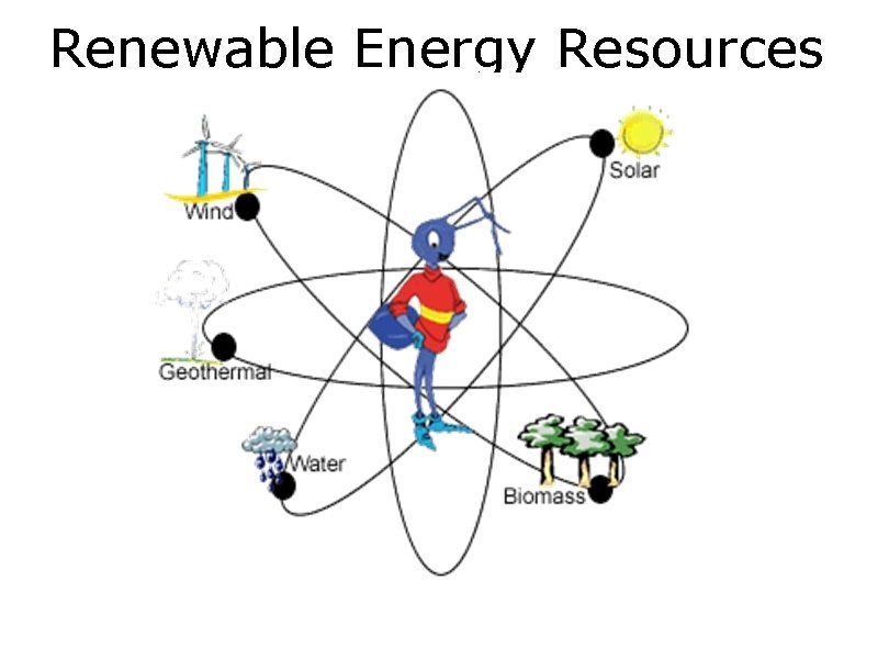 Renewable Energy Resources 