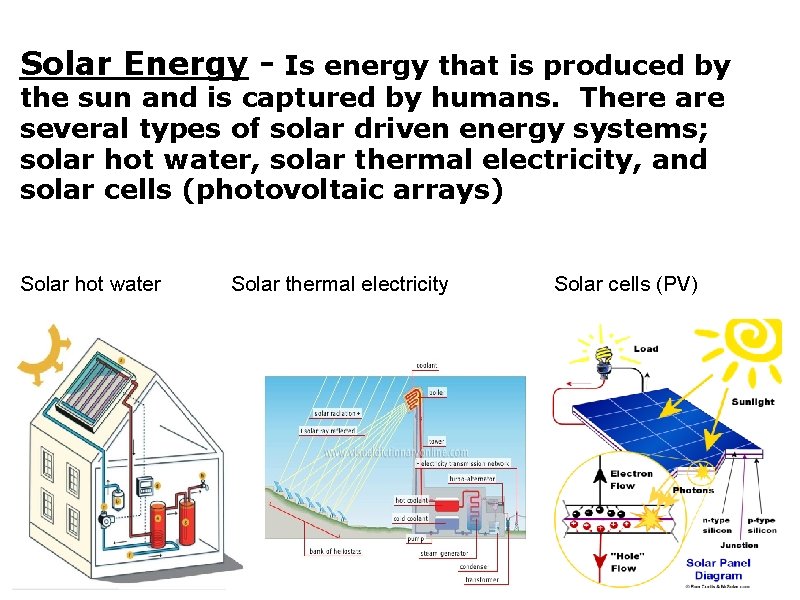 Solar Energy - Is energy that is produced by the sun and is captured