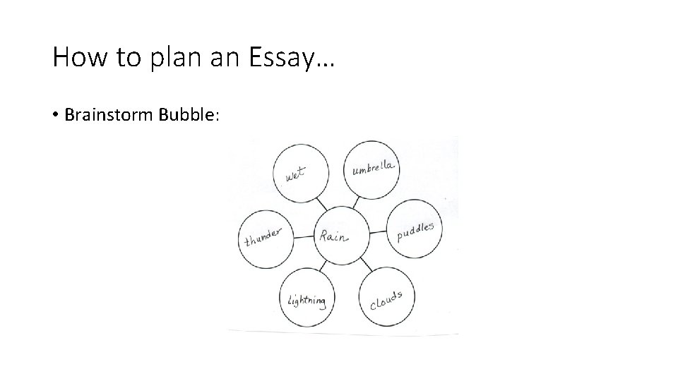 How to plan an Essay… • Brainstorm Bubble: Topic 