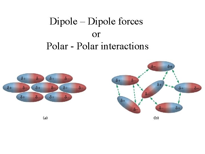 Dipole – Dipole forces or Polar - Polar interactions 