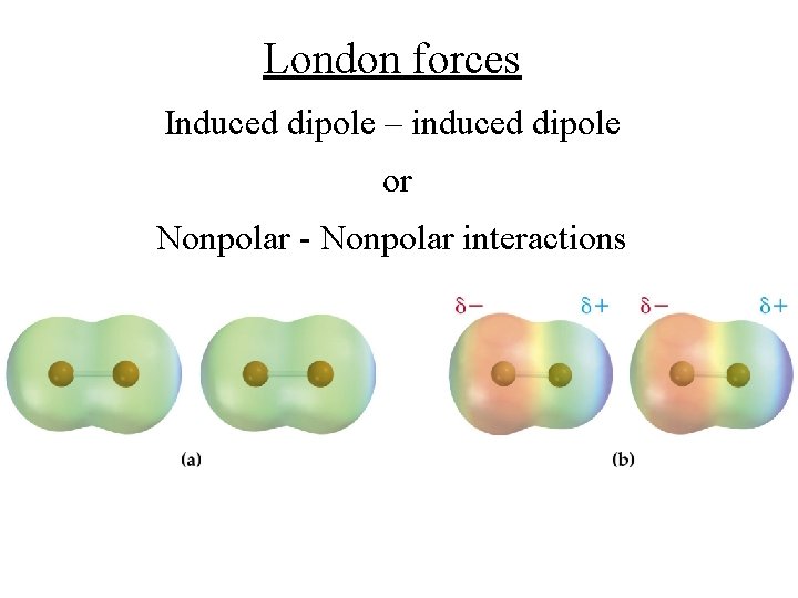 London forces Induced dipole – induced dipole or Nonpolar - Nonpolar interactions 