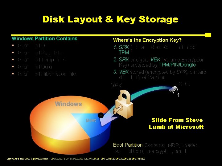 Disk Layout & Key Storage Windows Partition Contains § Encrypted OS § Encrypted Page