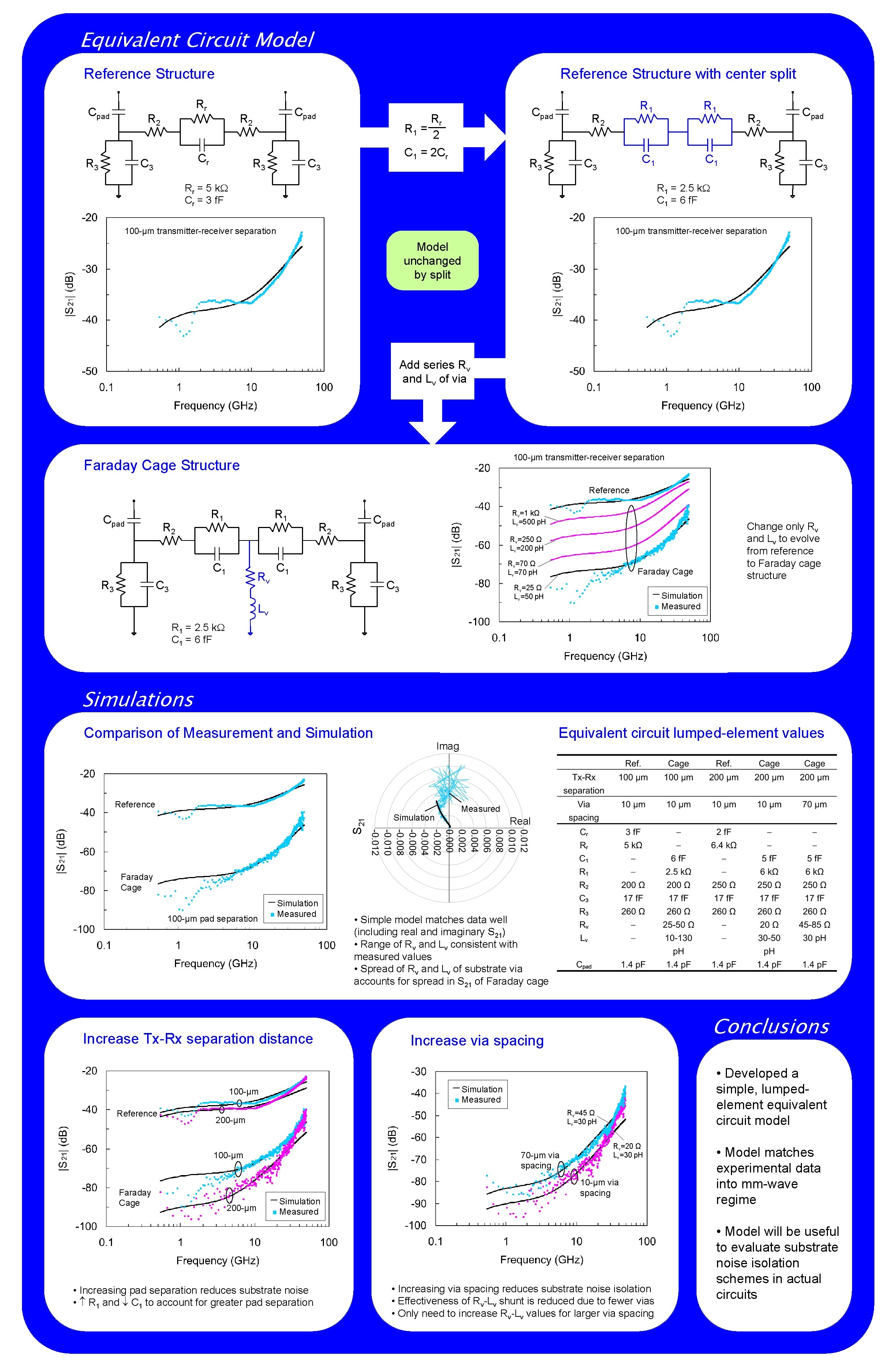 Equivalent Circuit Model Reference Structure Cpad Rr R 2 R 3 Reference Structure with