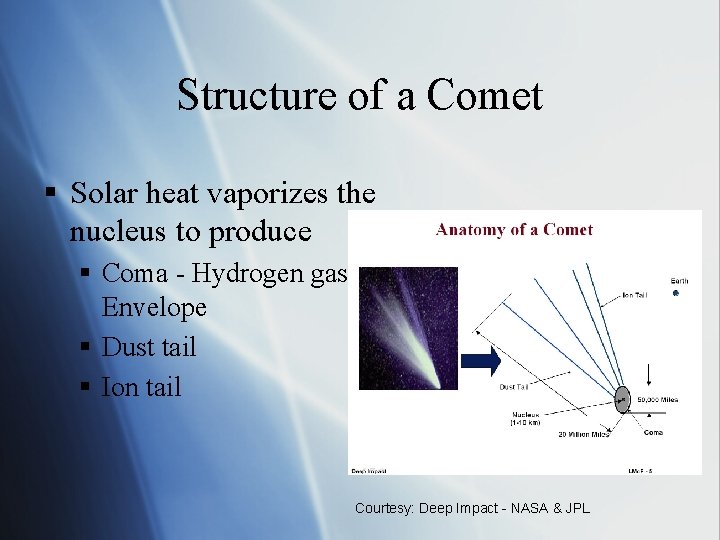Structure of a Comet § Solar heat vaporizes the nucleus to produce § Coma