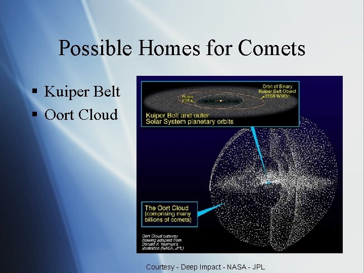 Possible Homes for Comets § Kuiper Belt § Oort Cloud Courtesy - Deep Impact