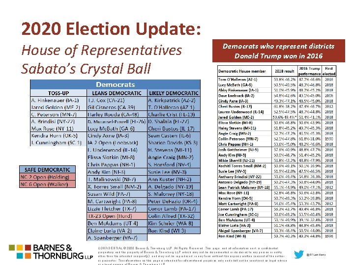 2020 Election Update: House of Representatives Sabato’s Crystal Ball Democrats who represent districts Donald