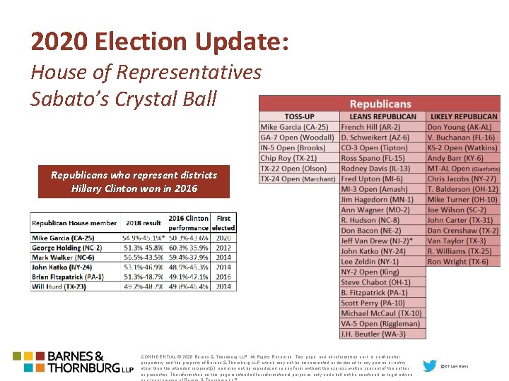 2020 Election Update: House of Representatives Sabato’s Crystal Ball Republicans who represent districts Hillary