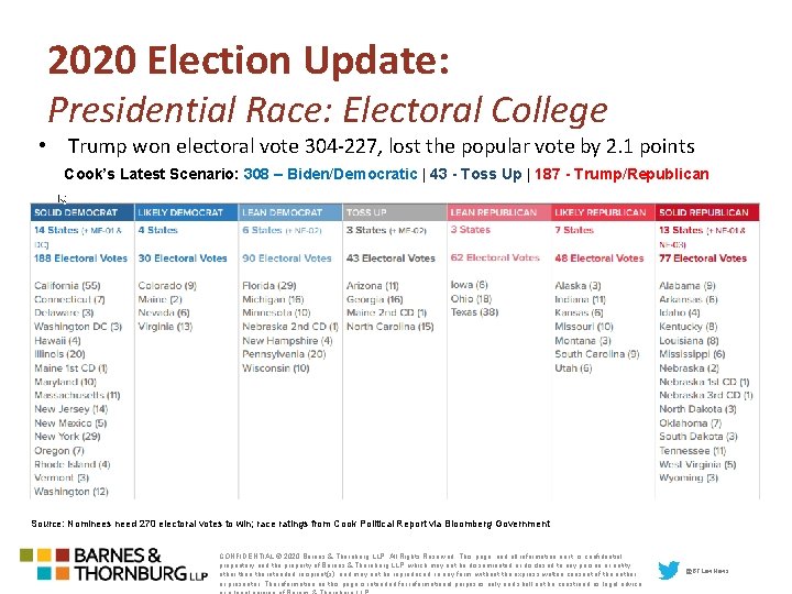 2020 Election Update: Presidential Race: Electoral College • Trump won electoral vote 304 -227,