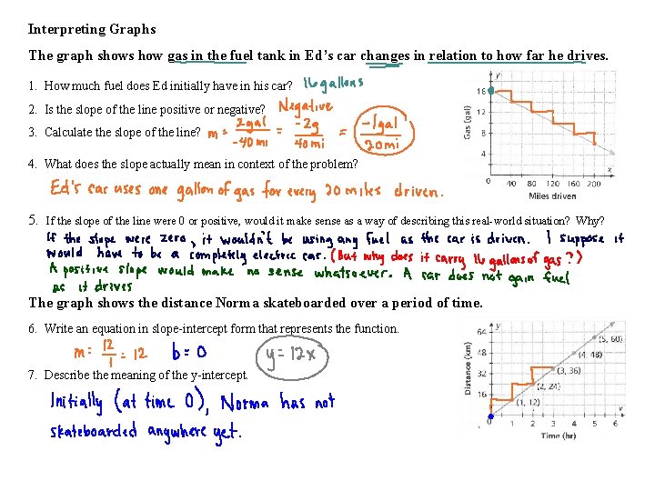 Interpreting Graphs The graph shows how gas in the fuel tank in Ed’s car