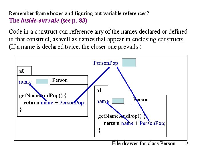 Remember frame boxes and figuring out variable references? The inside-out rule (see p. 83)