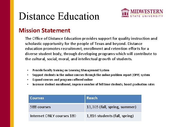 Distance Education Mission Statement The Office of Distance Education provides support for quality instruction