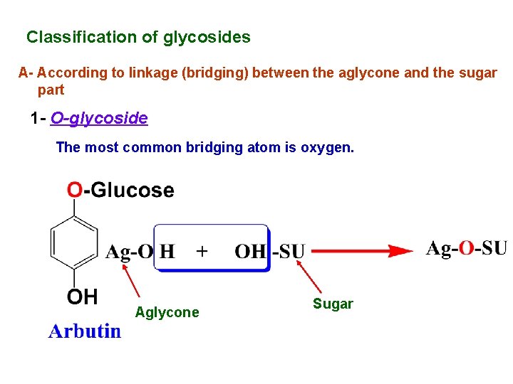 Classification of glycosides A- According to linkage (bridging) between the aglycone and the sugar