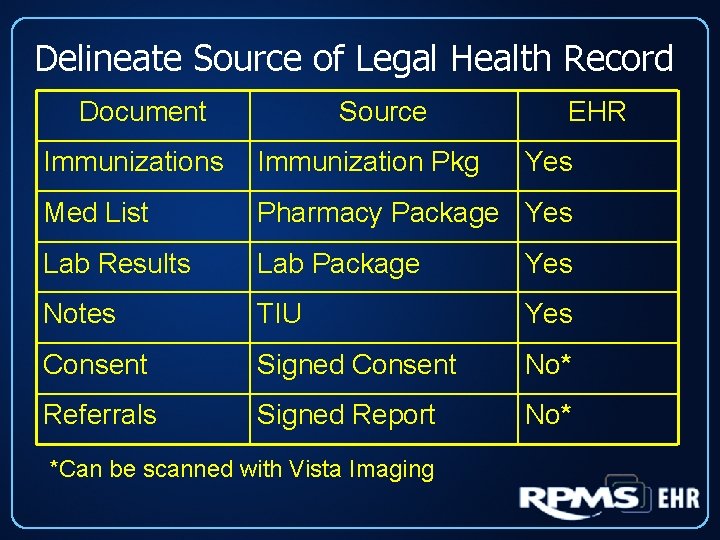 Delineate Source of Legal Health Record Document Source EHR Immunizations Immunization Pkg Med List