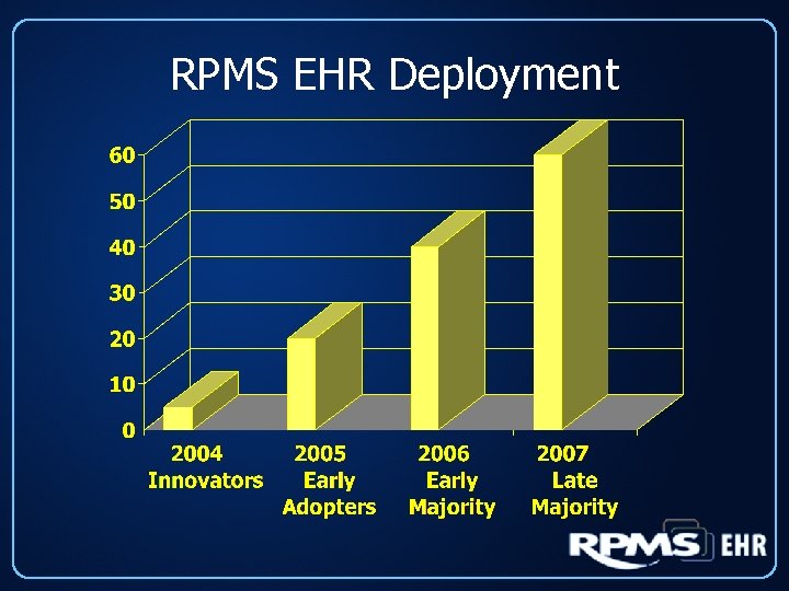 RPMS EHR Deployment 