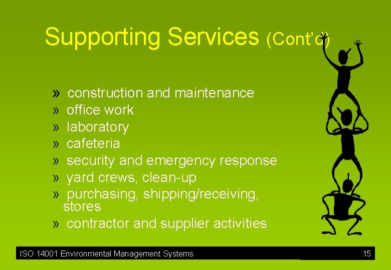 Supporting Services (Cont’d) » construction and maintenance » » » office work laboratory cafeteria