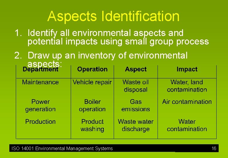 Aspects Identification 1. Identify all environmental aspects and potential impacts using small group process