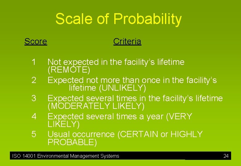 Scale of Probability Score 1 2 3 4 5 Criteria Not expected in the