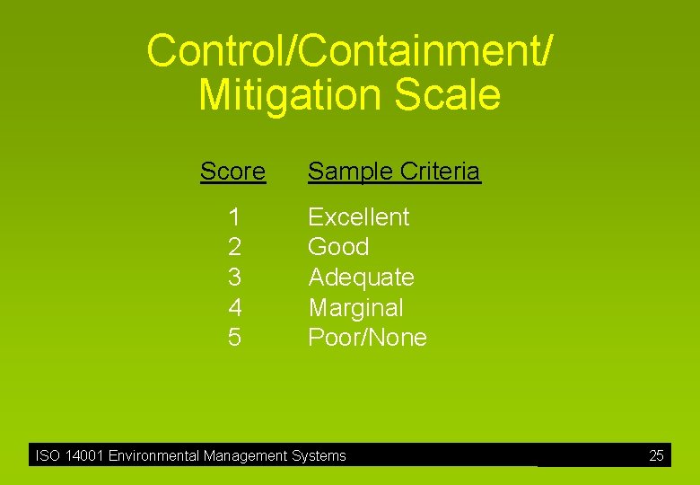 Control/Containment/ Mitigation Scale Score 1 2 3 4 5 Sample Criteria Excellent Good Adequate