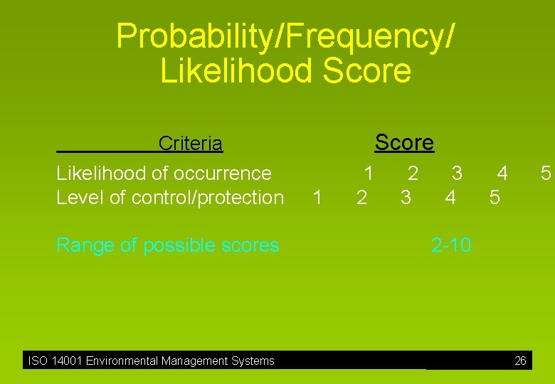 Probability/Frequency/ Likelihood Score Criteria Likelihood of occurrence Level of control/protection Range of possible scores