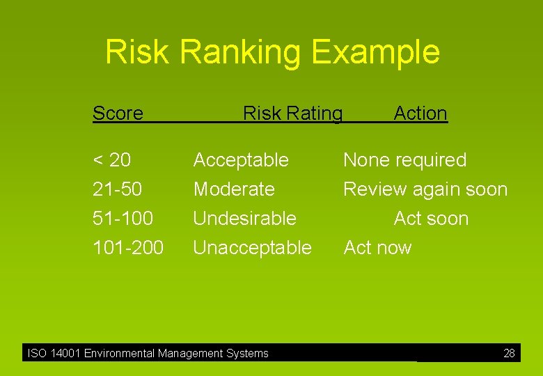 Risk Ranking Example Score Risk Rating Action < 20 21 -50 51 -100 Acceptable