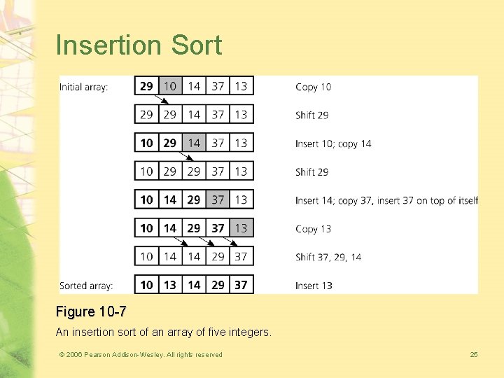 Insertion Sort Figure 10 -7 An insertion sort of an array of five integers.