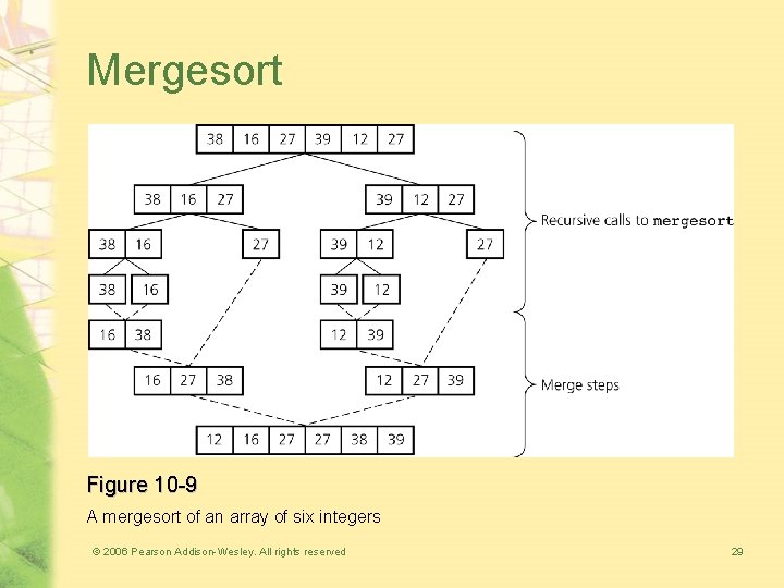 Mergesort Figure 10 -9 A mergesort of an array of six integers © 2006