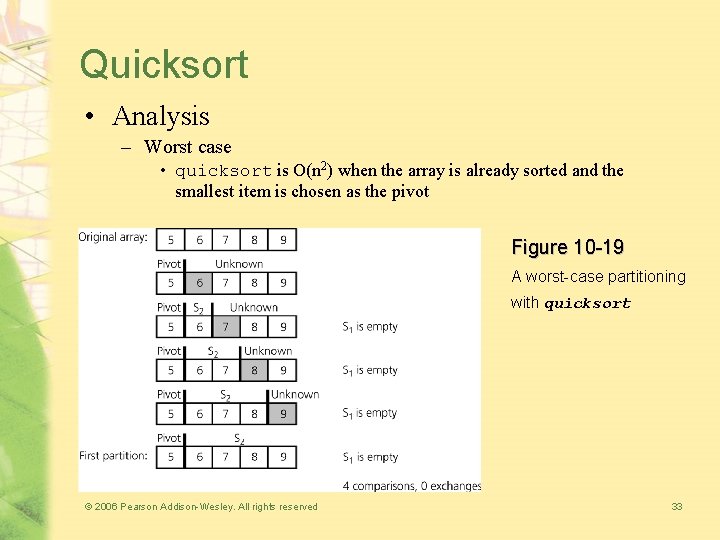 Quicksort • Analysis – Worst case • quicksort is O(n 2) when the array