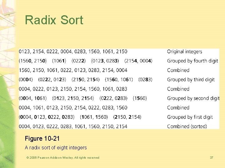 Radix Sort Figure 10 -21 A radix sort of eight integers © 2006 Pearson