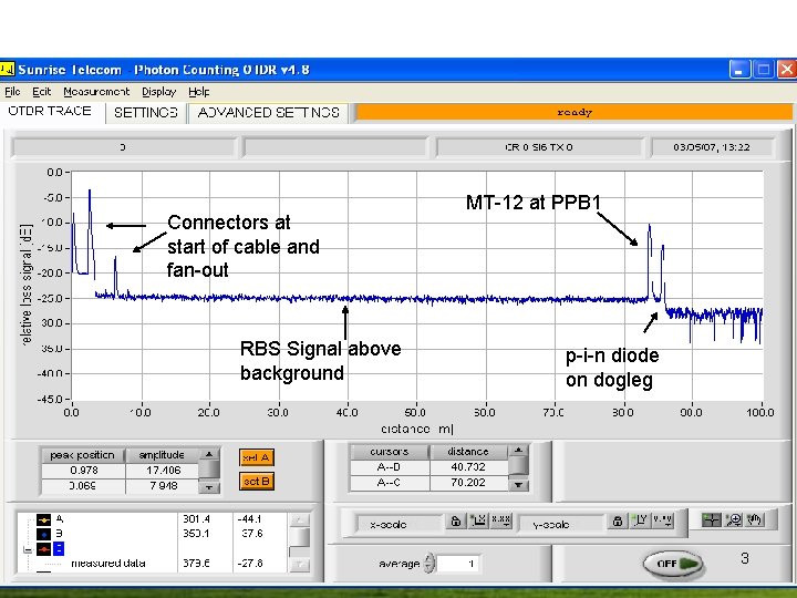 Connectors at start of cable and fan-out RBS Signal above background MT-12 at PPB