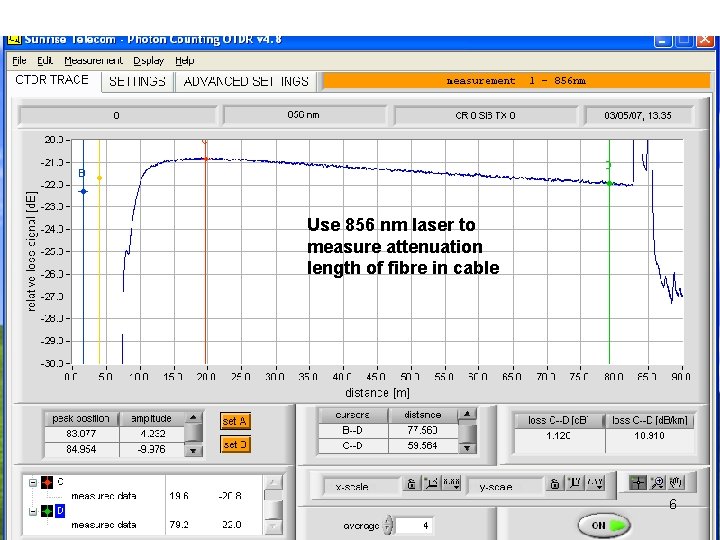 Use 856 nm laser to measure attenuation length of fibre in cable 6 