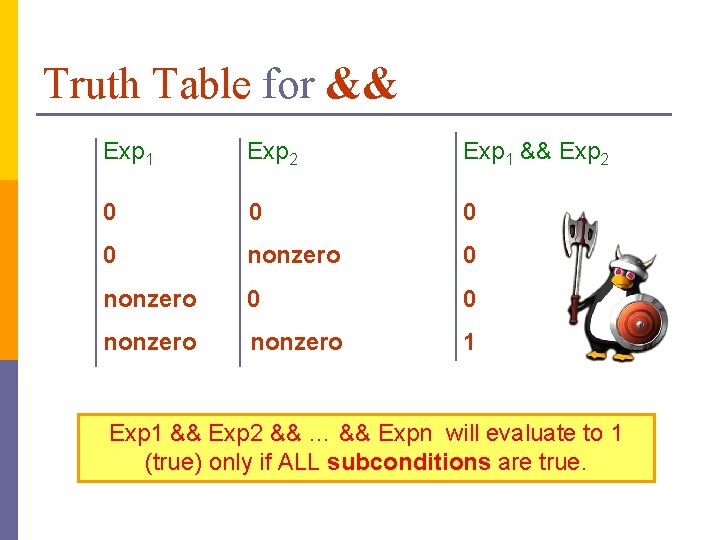 Truth Table for && Exp 1 Exp 2 Exp 1 && Exp 2 0