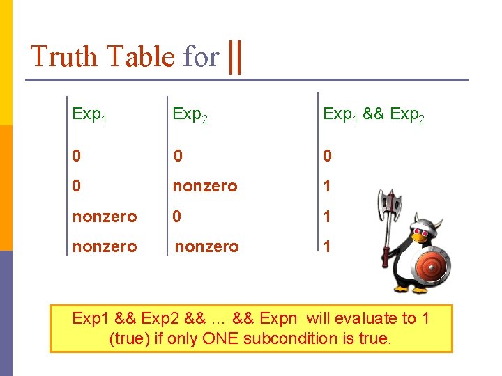 Truth Table for || Exp 1 Exp 2 Exp 1 && Exp 2 0