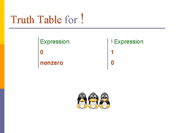 Truth Table for ! Expression 0 1 nonzero 0 
