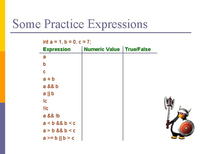 Some Practice Expressions int a = 1, b = 0, c = 7; Expression