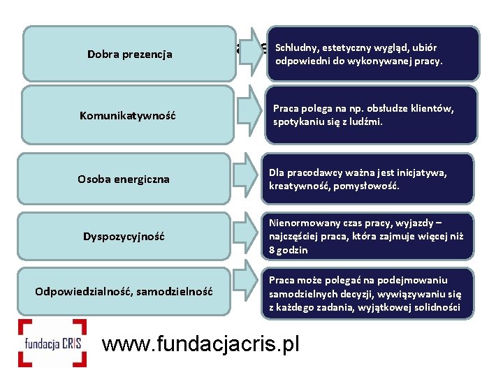 Schludny, estetyczny wygląd, ubiór Określenia Dobra prezencja używane w ogłoszeniach odpowiedni do wykonywanej pracy.