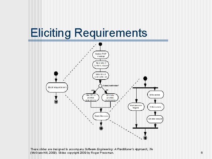 Eliciting Requirements These slides are designed to accompany Software Engineering: A Practitioner’s Approach, 7/e
