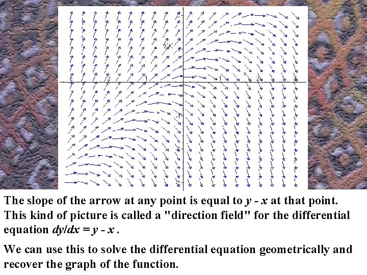 Put it on a graph. . . The slope of the arrow at any