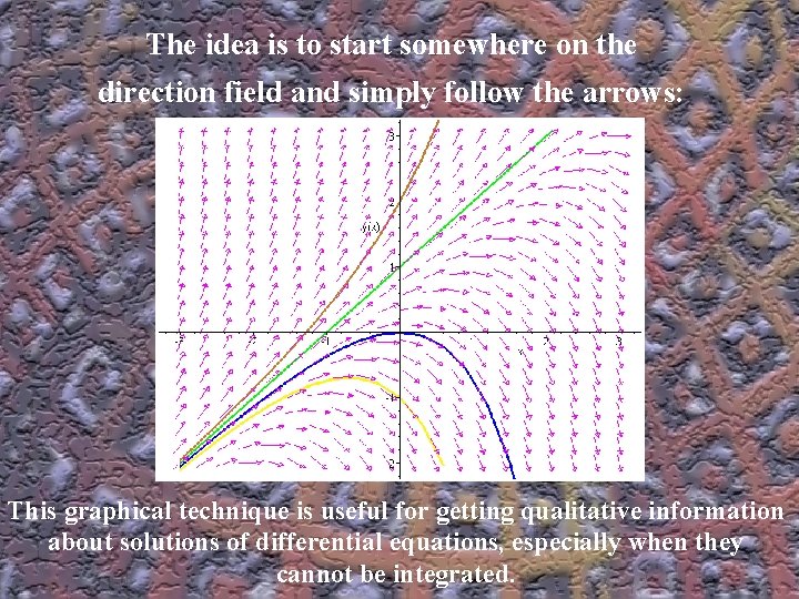 The idea is to start somewhere on the direction field and simply follow the The idea is to start somewhere on the direction field and simply follow the