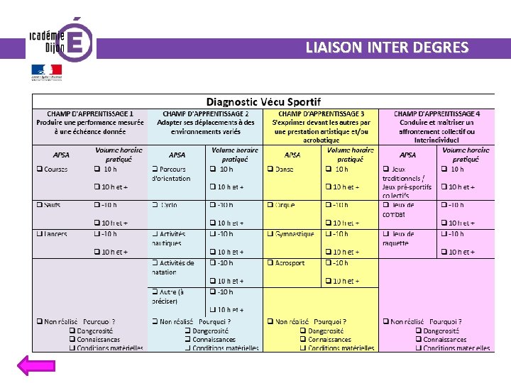 LIAISON INTER DEGRES 