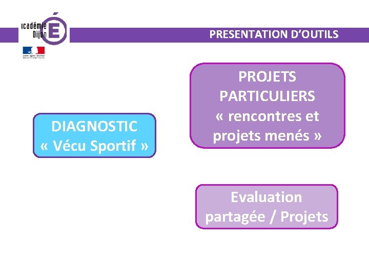 PRESENTATION D’OUTILS DIAGNOSTIC « Vécu Sportif » PROJETS PARTICULIERS « rencontres et projets menés