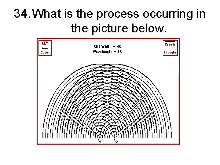 34. What is the process occurring in the picture below. 