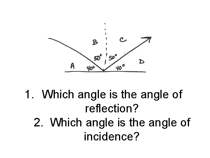 1. Which angle is the angle of reflection? 2. Which angle is the angle