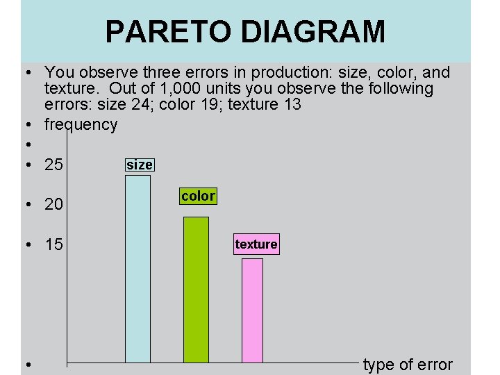 PARETO DIAGRAM • You observe three errors in production: size, color, and texture. Out