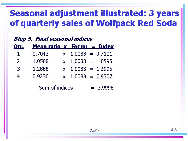 Seasonal adjustment illustrated: 3 years of quarterly sales of Wolfpack Red Soda Step 5.