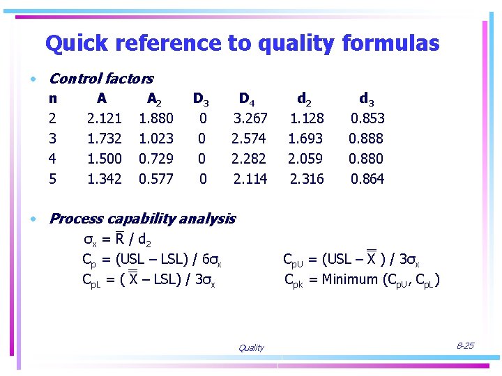 Quick reference to quality formulas • Control factors n A A 2 2 2.