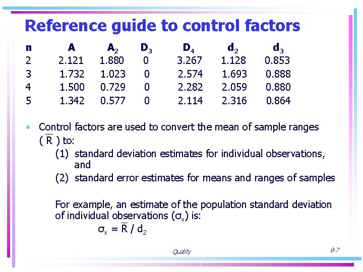 Reference guide to control factors n 2 3 4 5 A 2. 121 1.